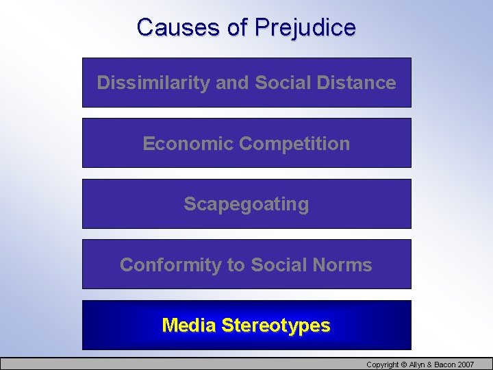 Causes of Prejudice Dissimilarity and Social Distance Economic Competition Scapegoating Conformity to Social Norms