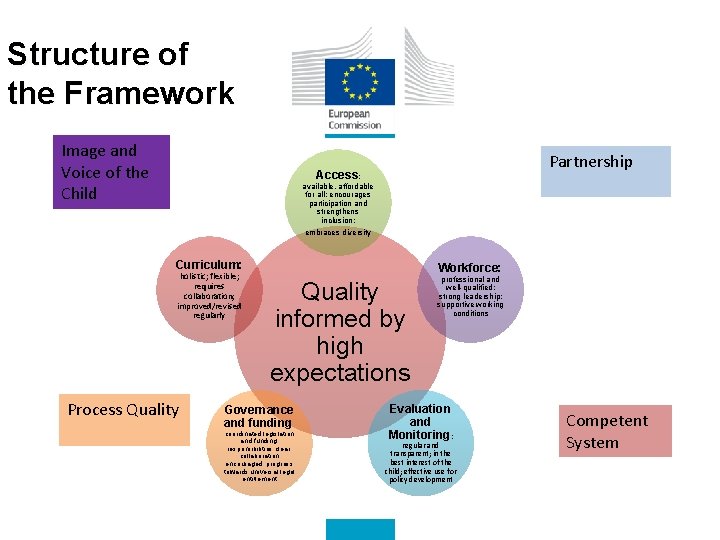 Structure of the Framework Image and Voice of the Child Partnership Access: available, affordable
