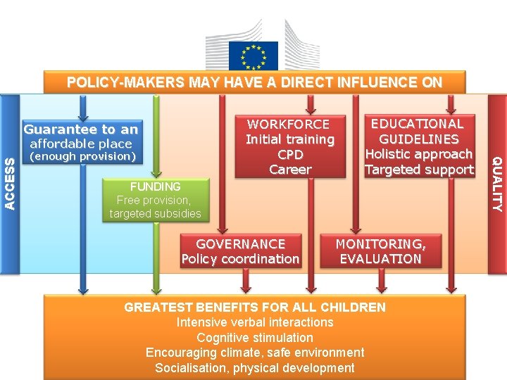 POLICY-MAKERS MAY HAVE A DIRECT INFLUENCE ON ACCESS affordable place (enough provision) EDUCATIONAL GUIDELINES