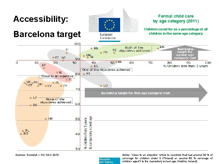 Formal child care by age category (2011) Accessibility: Children cared for as a percentage