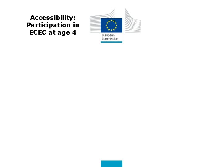 Accessibility: Participation in ECEC at age 4 Date: in 12 pts 