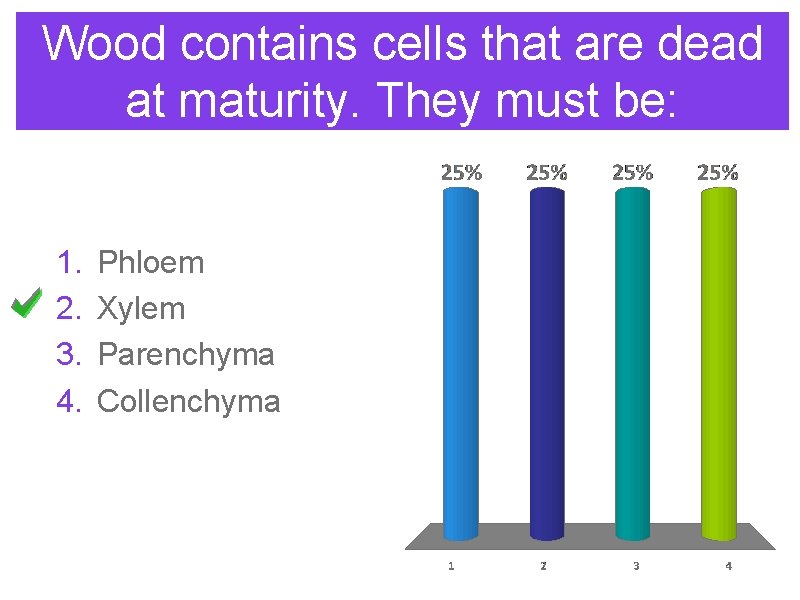 Wood contains cells that are dead at maturity. They must be: 1. 2. 3.