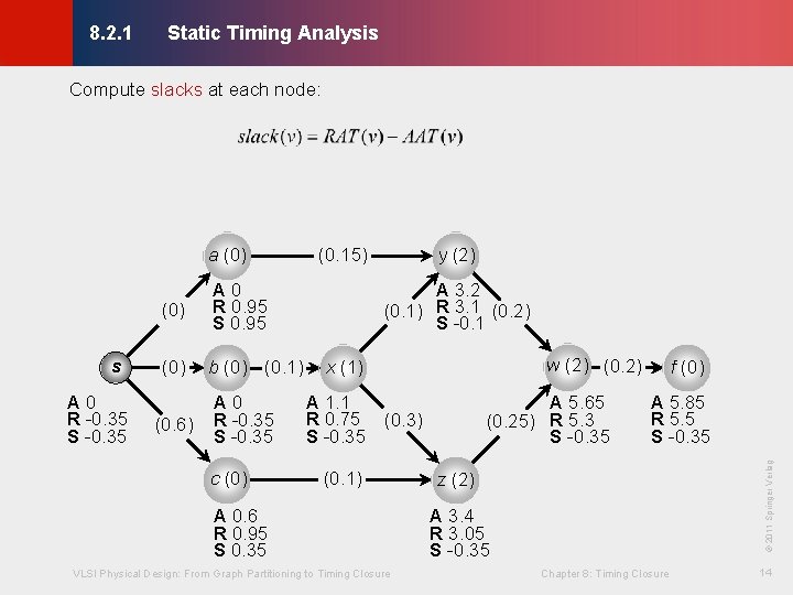 Static Timing Analysis s A 0 R -0. 35 S -0. 35 (0) A