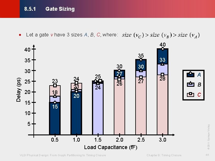 Gate Sizing © KLMH 8. 5. 1 · Let a gate v have 3