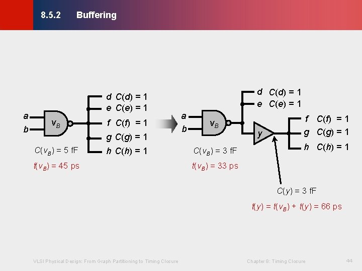Buffering © KLMH 8. 5. 2 v. B f C(f) = 1 g C(g)
