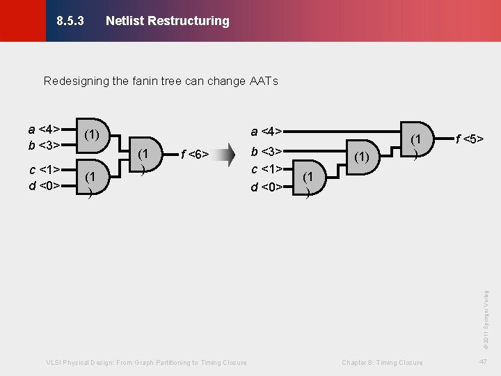 Netlist Restructuring © KLMH 8. 5. 3 Redesigning the fanin tree can change AATs