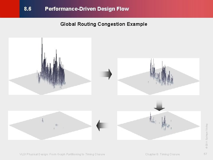 Performance-Driven Design Flow VLSI Physical Design: From Graph Partitioning to Timing Closure Chapter 8: