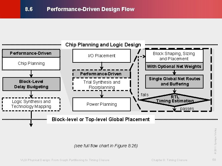 Performance-Driven Design Flow © KLMH 8. 6 Chip Planning and Logic Design Performance-Driven Block
