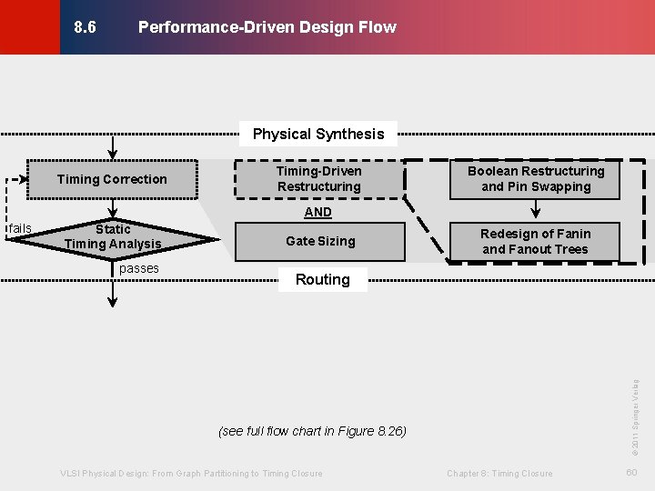 Performance-Driven Design Flow © KLMH 8. 6 Physical Synthesis Timing Correction Timing-Driven Restructuring Boolean