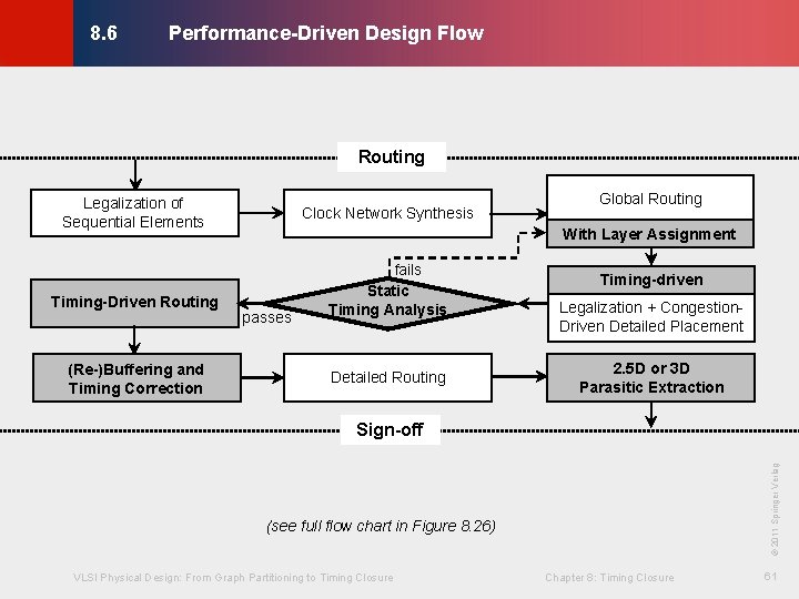 Performance-Driven Design Flow © KLMH 8. 6 Routing Legalization of Sequential Elements Timing-Driven Routing