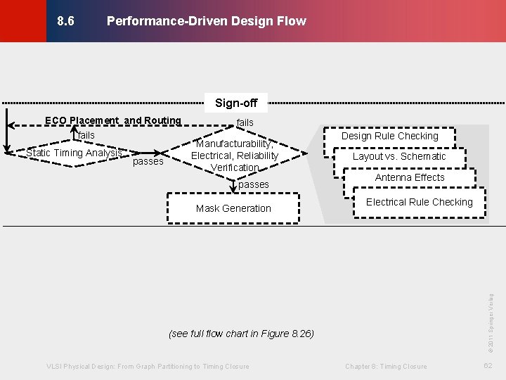 Performance-Driven Design Flow © KLMH 8. 6 Sign-off passes Manufacturability, Electrical, Reliability Verification passes