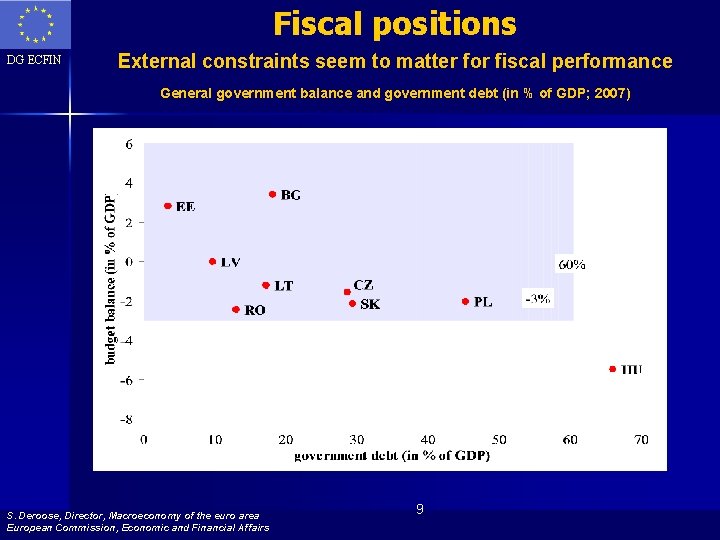 Fiscal positions DG ECFIN External constraints seem to matter for fiscal performance General government