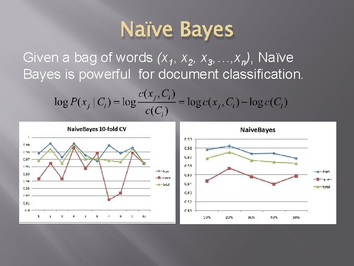 Naïve Bayes Given a bag of words (x 1, x 2, x 3, …, Naïve Bayes Given a bag of words (x 1, x 2, x 3, …,
