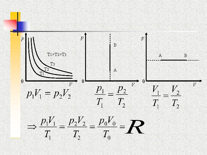 p p p B T 1>T 2>T 3 T 2 A T 3 A