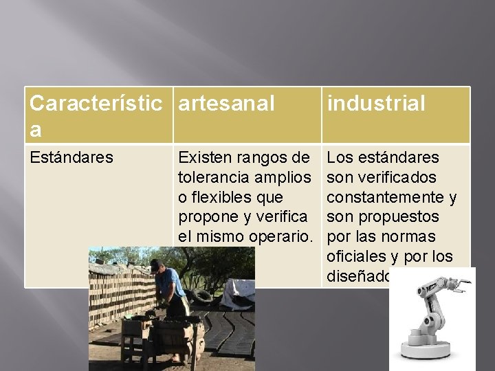 Característic artesanal a industrial Estándares Los estándares son verificados constantemente y son propuestos por Característic artesanal a industrial Estándares Los estándares son verificados constantemente y son propuestos por