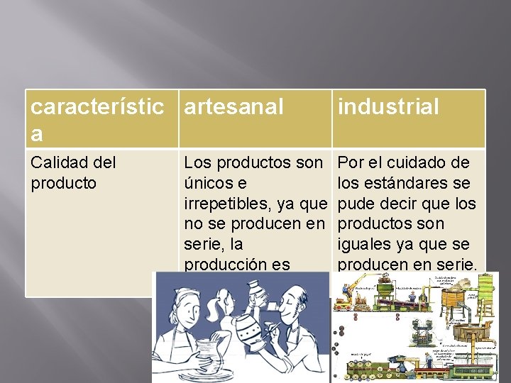 característic artesanal a industrial Calidad del producto Por el cuidado de los estándares se característic artesanal a industrial Calidad del producto Por el cuidado de los estándares se
