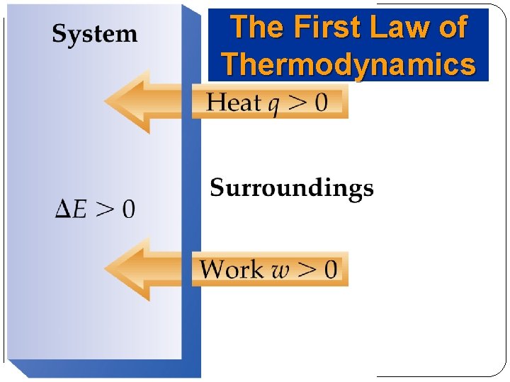 The First Law of Thermodynamics 