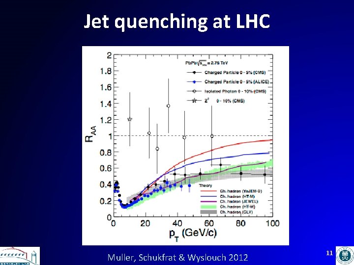 Jet quenching at LHC Muller, Schukfrat & Wyslouch 2012 11 