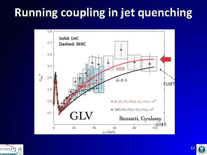 Running coupling in jet quenching 2013 12 