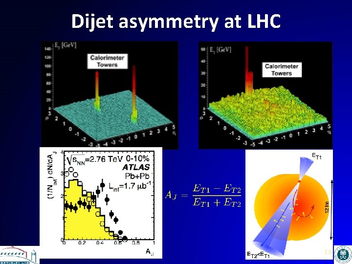 Dijet asymmetry at LHC 13 