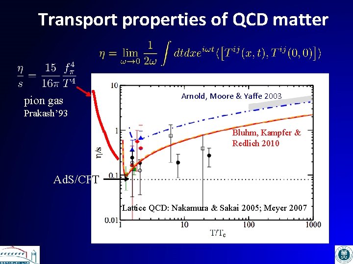 Transport properties of QCD matter pion gas Arnold, Moore & Yaffe 2003 Prakash’ 93