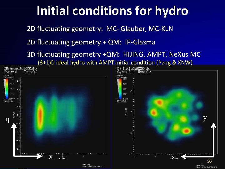 Initial conditions for hydro 2 D fluctuating geometry: MC- Glauber, MC-KLN 2 D fluctuating