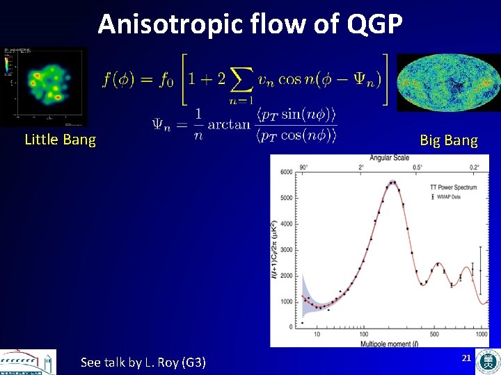 Anisotropic flow of QGP Little Bang See talk by L. Roy (G 3) Big