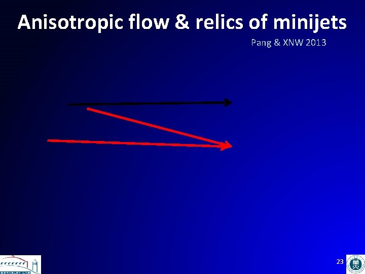 Anisotropic flow & relics of minijets Pang & XNW 2013 23 