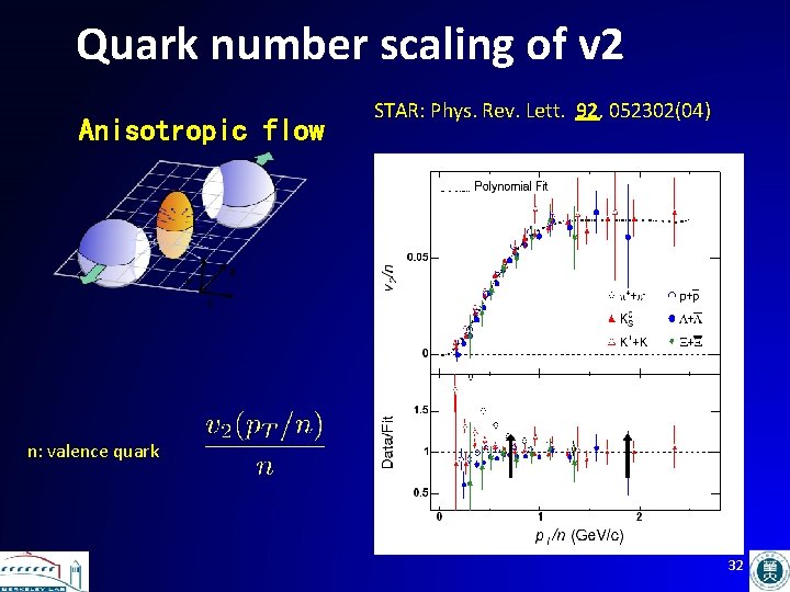 Quark number scaling of v 2 Anisotropic flow STAR: Phys. Rev. Lett. 92, 052302(04)