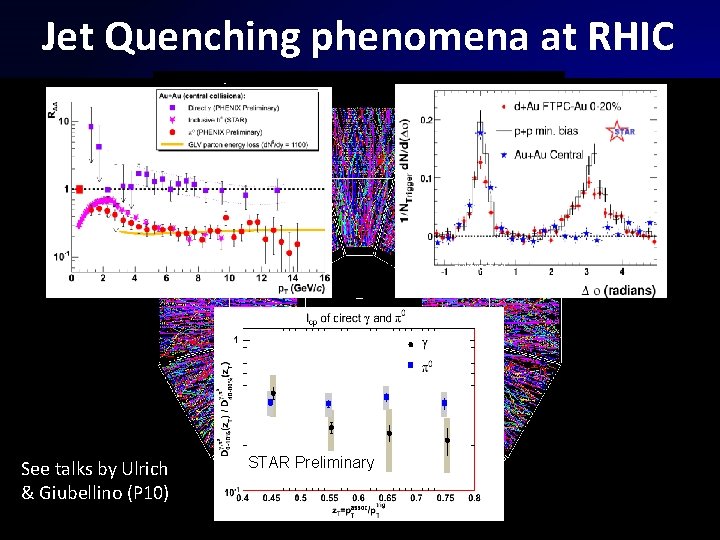 Jet Quenching phenomena at RHIC Pedestal&flow subtracted See talks by Ulrich & Giubellino (P