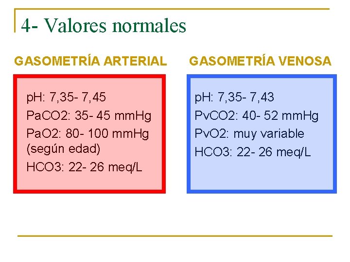 4 - Valores normales GASOMETRÍA ARTERIAL GASOMETRÍA VENOSA p. H: 7, 35 - 7,