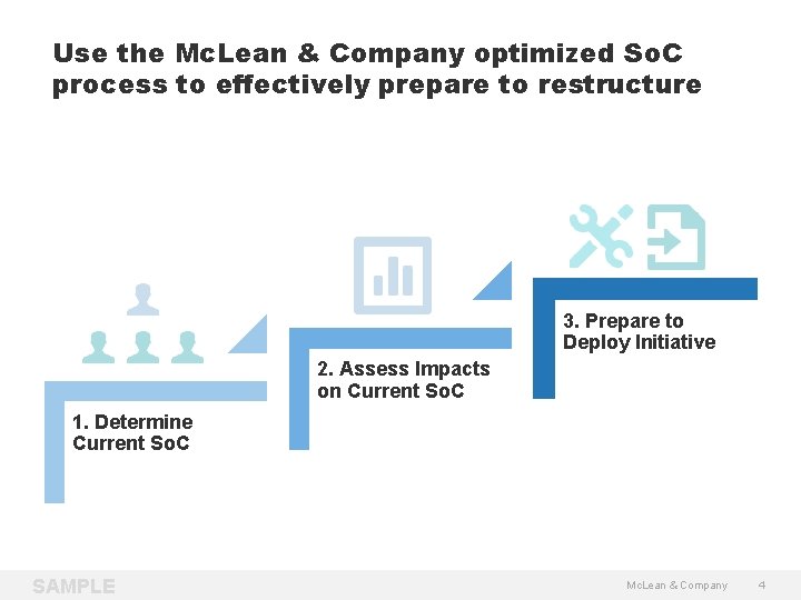 Use the Mc. Lean & Company optimized So. C process to effectively prepare to