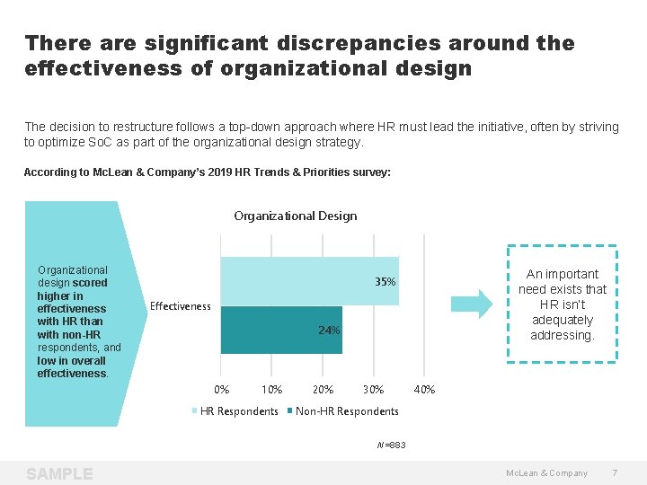There are significant discrepancies around the effectiveness of organizational design The decision to restructure