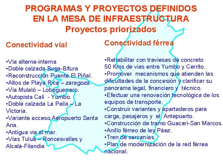 PROGRAMAS Y PROYECTOS DEFINIDOS EN LA MESA DE INFRAESTRUCTURA Proyectos priorizados Conectividad vial Conectividad