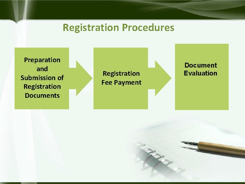 Registration Procedures Preparation and Submission of Registration Documents Registration Fee Payment Document Evaluation 