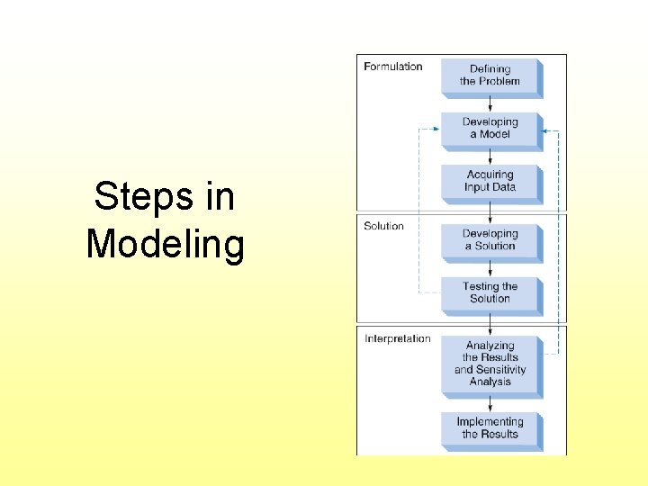 Managing Modeling Chapter 1 Introduction to Managerial Decision Modeling 2007