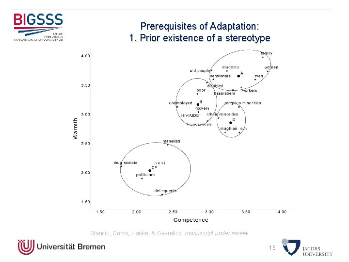Prerequisites of Adaptation: 1. Prior existence of a stereotype Stanciu, Cohrs, Hanke, & Gavreliuc,