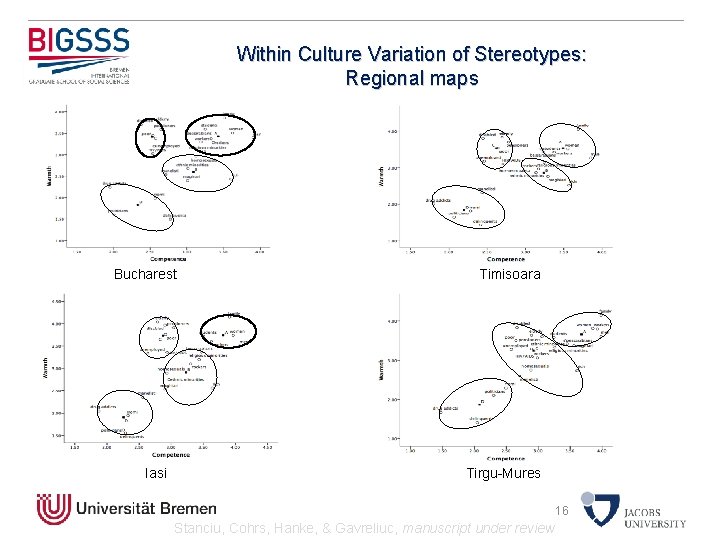 Within Culture Variation of Stereotypes: Regional maps Bucharest Iasi Timisoara Tirgu-Mures 16 Stanciu, Cohrs,