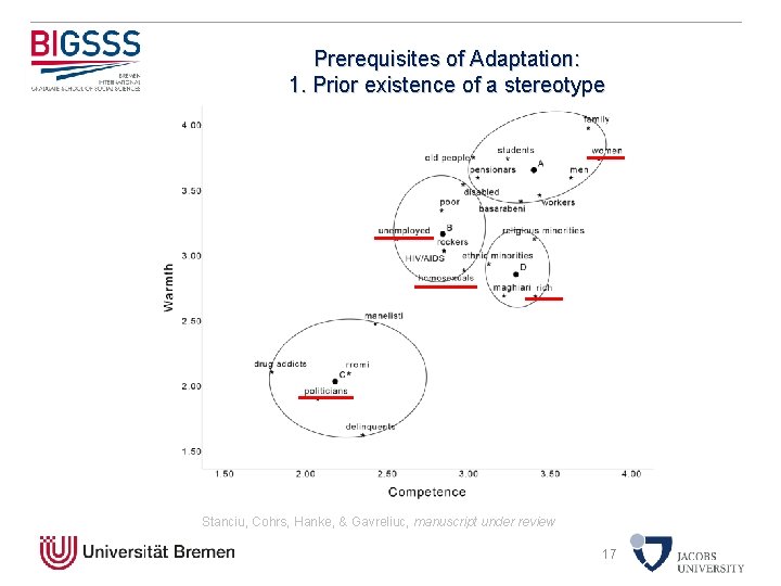 Prerequisites of Adaptation: 1. Prior existence of a stereotype Stanciu, Cohrs, Hanke, & Gavreliuc,