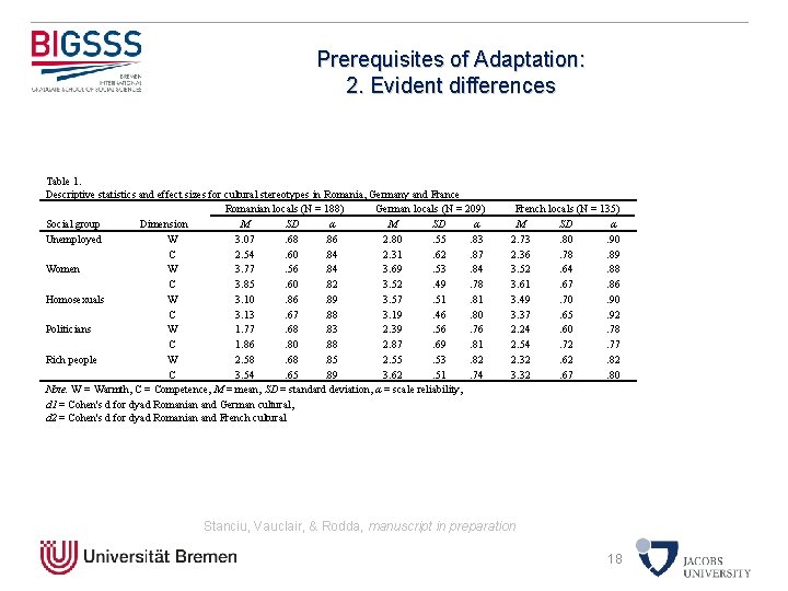 Prerequisites of Adaptation: 2. Evident differences Table 1. Descriptive statistics and effect sizes for