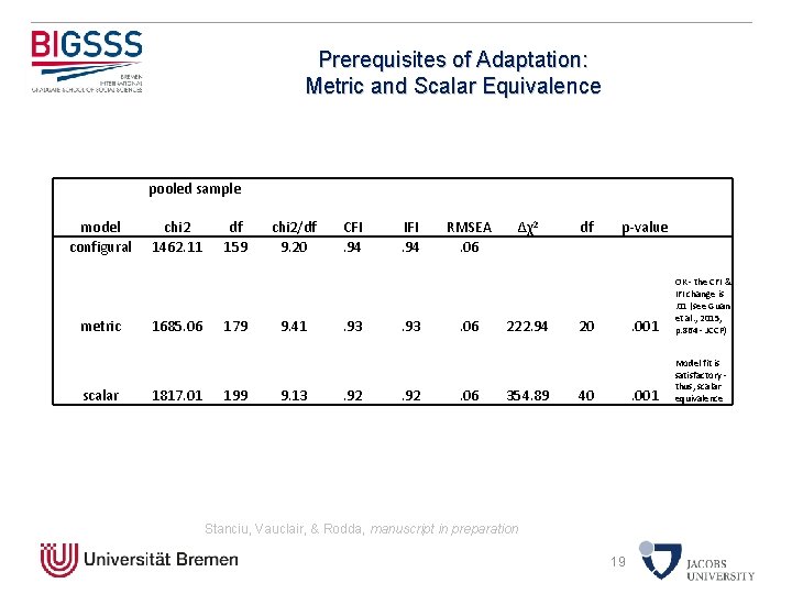 Prerequisites of Adaptation: Metric and Scalar Equivalence pooled sample model configural metric scalar chi