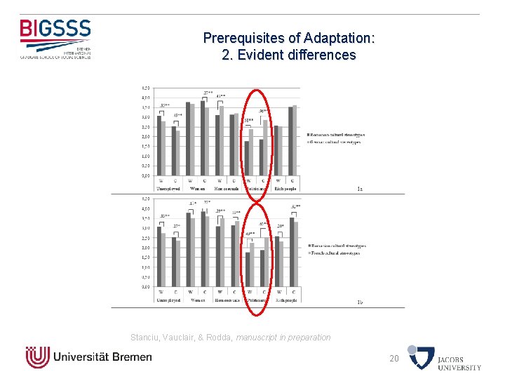 Prerequisites of Adaptation: 2. Evident differences Stanciu, Vauclair, & Rodda, manuscript in preparation 20