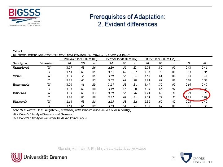 Prerequisites of Adaptation: 2. Evident differences Table 1. Descriptive statistics and effect sizes for