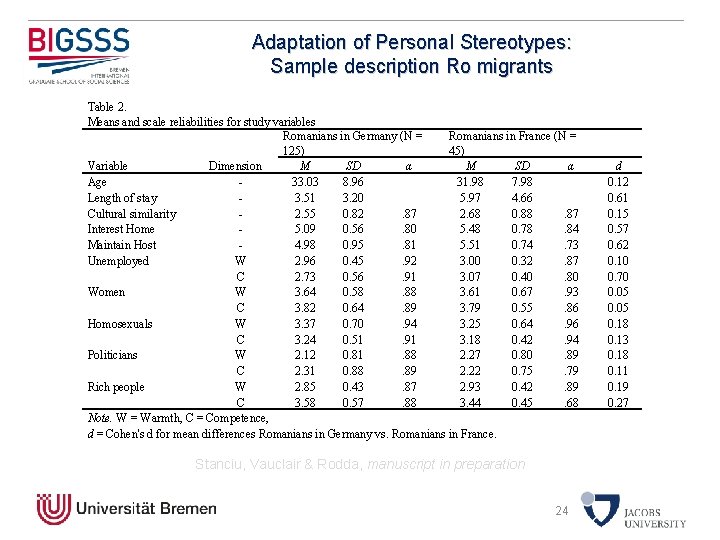Adaptation of Personal Stereotypes: Sample description Ro migrants Table 2. Means and scale reliabilities