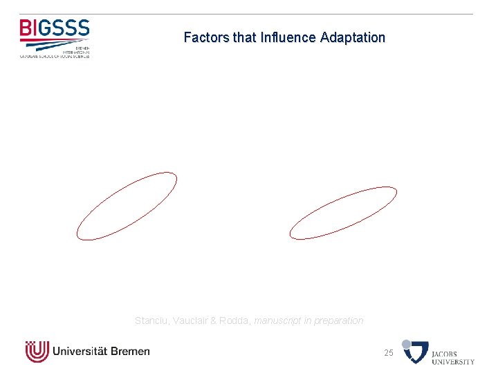 Factors that Influence Adaptation Stanciu, Vauclair & Rodda, manuscript in preparation 25 