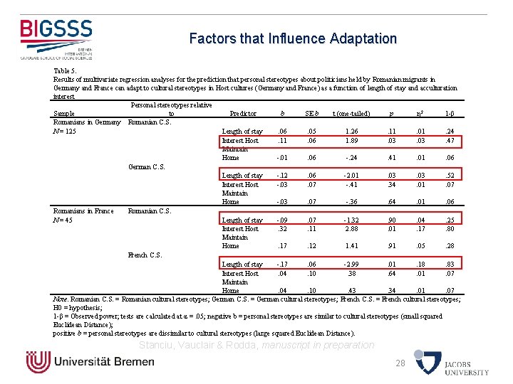 Factors that Influence Adaptation Table 5. Results of multivariate regression analyses for the prediction