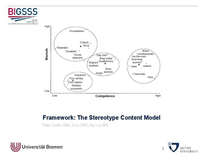 Framework: The Stereotype Content Model Fiske, Cuddy, Glick, & Xu, 2002, Fig. 1, p.