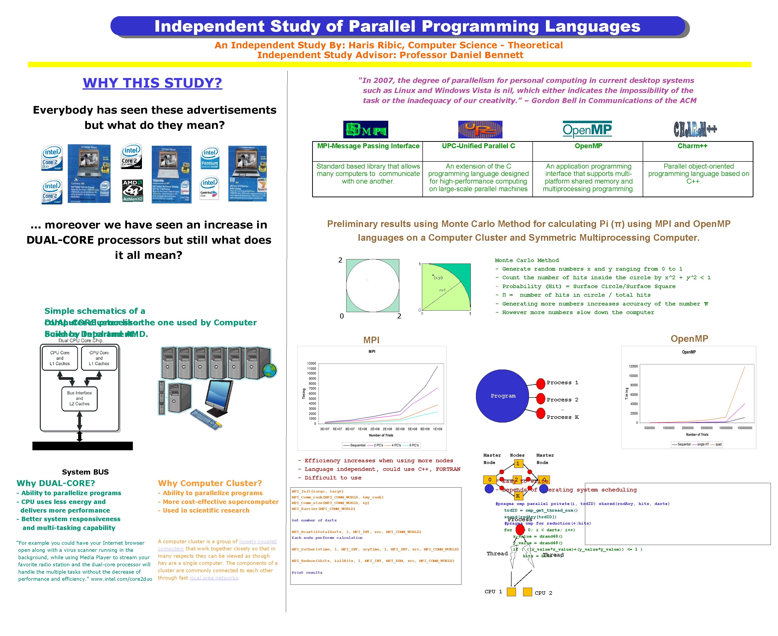 Independent Study of Parallel Programming Languages An Independent Study By: Haris Ribic, Computer Science