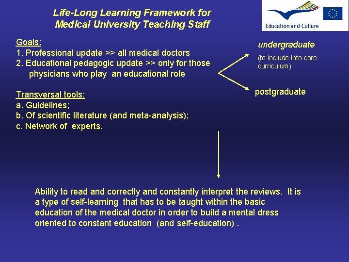 Life-Long Learning Framework for Medical University Teaching Staff Goals: 1. Professional update >> all