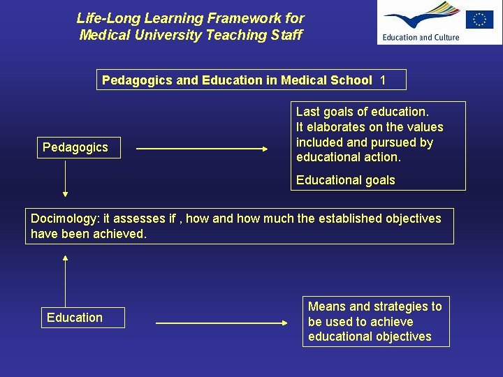 Life-Long Learning Framework for Medical University Teaching Staff Pedagogics and Education in Medical School